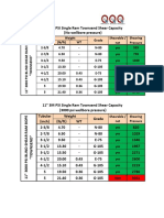 Shear Matrix Townsend