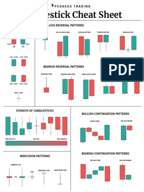 Candlestick Patterns Explained [Plus Free Cheat Sheet]