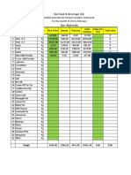 Variance Analysis