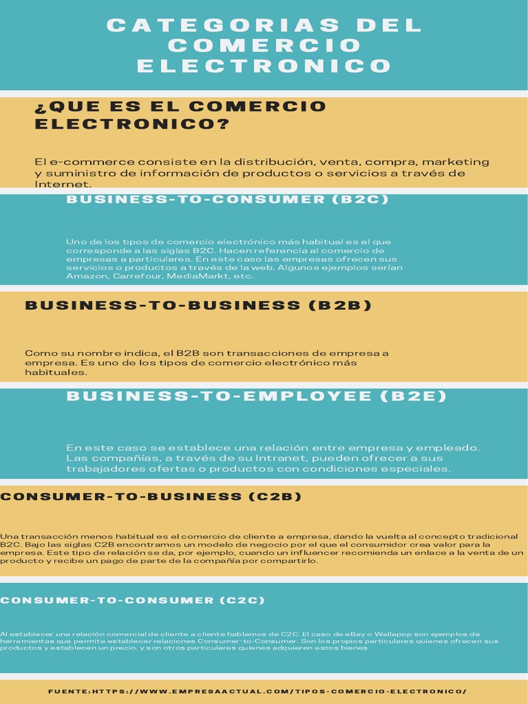 Tipos de Comercio Electrónico | PDF