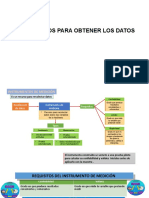 Instrumentos de Recoleccion de Datos