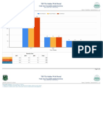 TEVTA Online Web Portal: Trade Wise Traceability Update Summary