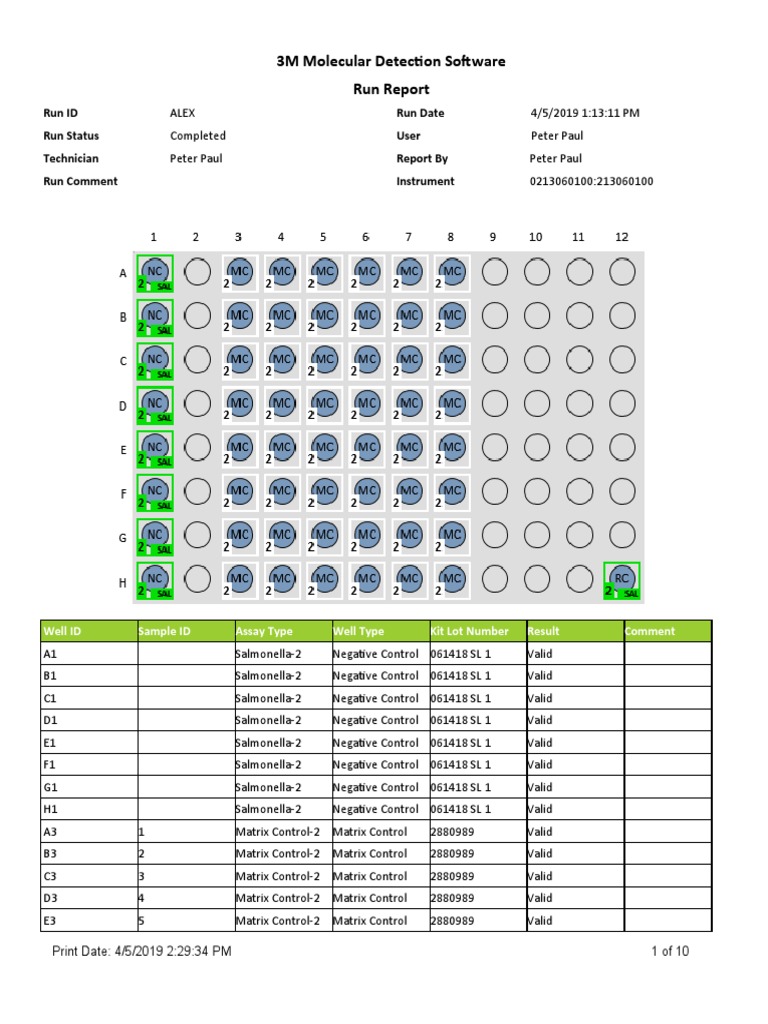 3M Molecular Detection Software Run Report: Run ID Run Date Run Status ...