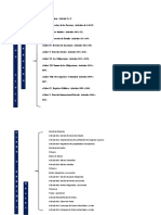 Codigo Civil Mapa Conceptual