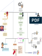 Medicion de La Memoria Mapa Conceptual