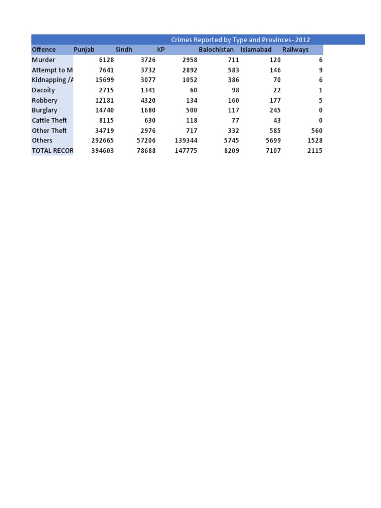 Crimes Reported by Type | PDF | Burglary | Robbery
