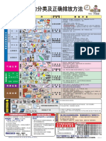 垃圾的分类及正确排放方法