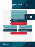 TR Hybrid Cloud Infrastructure Learning Path Infographic f17128 201905 en 2