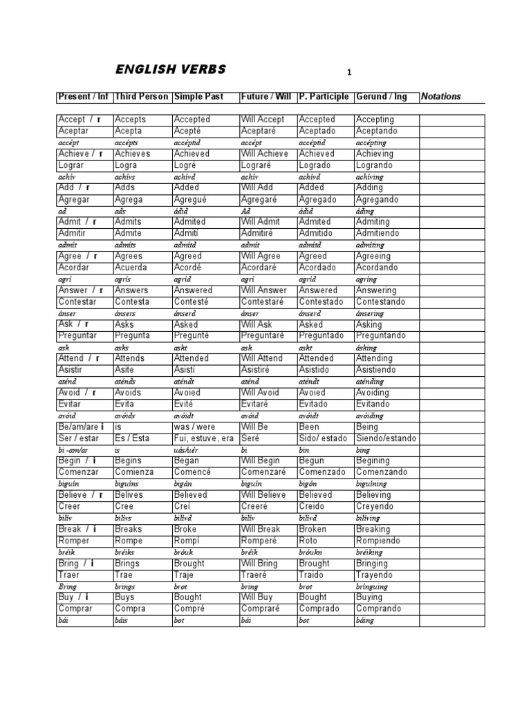 English Verbs: Present / Inf Third Person Simple Past Future / Will P ...