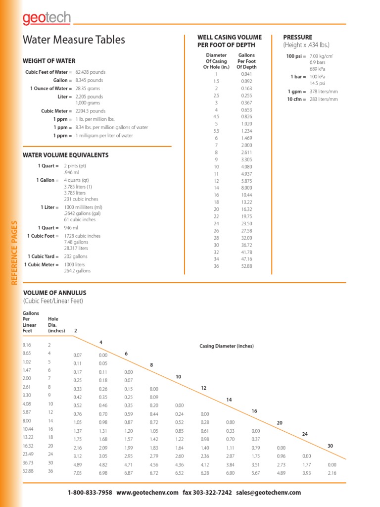Water Volume Tables and Equations for Determining Volume of Water in