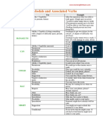 Modals and Associated Verbs: Be Able To