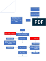 Diagrama de Flujo Trabajos Slick Line