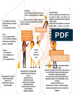 Mapa Metal de Estructura General y Directrices Del SG-SST