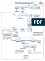 ESQUEMA DEL PROCESO PARA LA PLANTA AMONIACO Y UREA (YPFB) Act07-08-2014