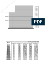 Base de Datos de Las Turbinas 2013