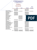 Trial Balance