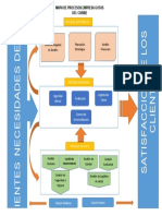 Mapa de Procesos