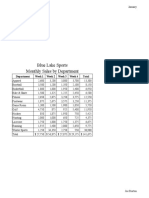 Blue Lake Sports Monthly Sales by Department: Department Week 1 Week 2 Week 3 Week 4 Total