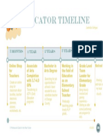 Educator Timeline