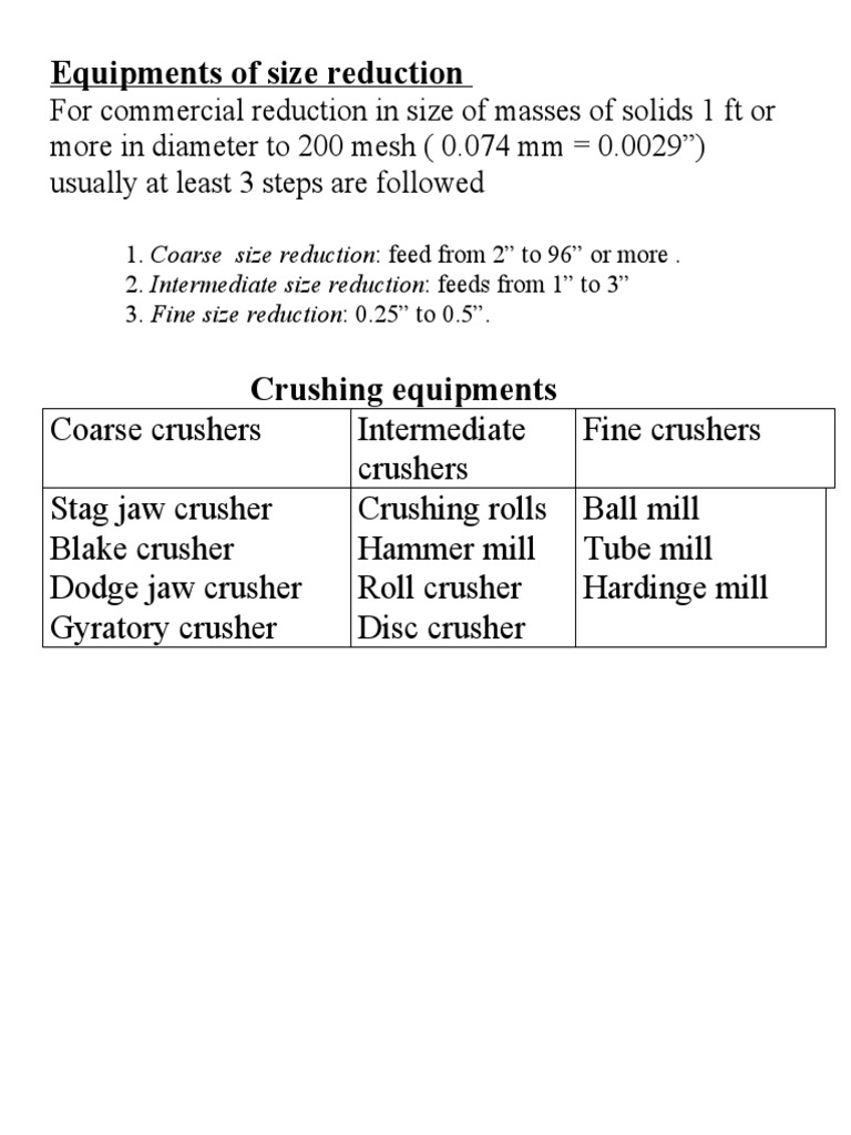 Size Reduction Equipment Overview | PDF | Mill (Grinding) | Industrial ...