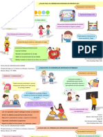 Equipo 2 Actividad7 Infografia Aprendizajes Esp