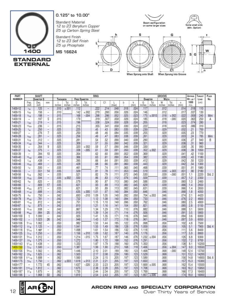 Standard External Retaining Rings | PDF