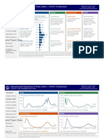 Ma DPH Covid-19 Dashboard April 17 2021