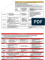 Tabela Revisão Farmaco