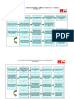 01 Flujo de Procesos de Adquisiciones - Condominio City