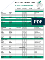 28 - Liste Thymerais - Drouais