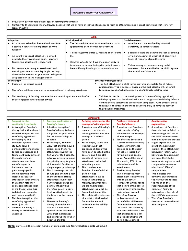 Bowlby - S Theory of Attachment | PDF | Attachment Theory | Psychology