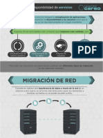 Migración de Red