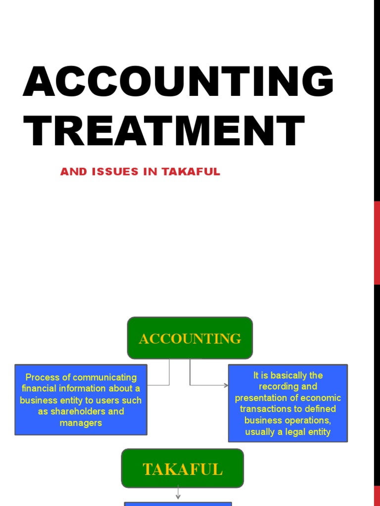 Accounting treatment International Financial Reporting
