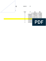 Latihan Unconstrained Optimization