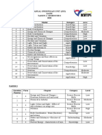Jadual Spesifikasi Unit (Jsu) Sains Tahun 1 / Semester 2 2020 Soalan Modul Kategori Aras