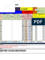 Lokasi: Isian Trim 1/2 Kolom Charge Produksi