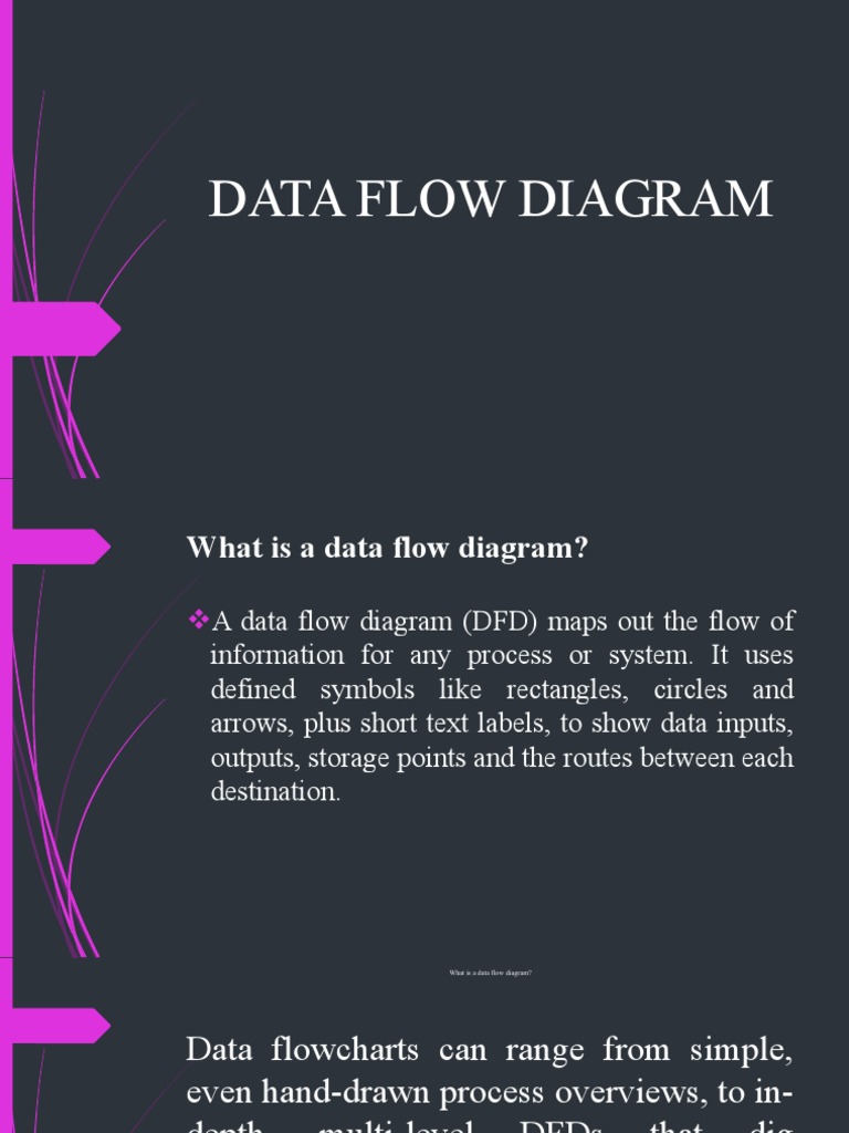 An Introduction to Data Flow Diagrams: What They Are, How They Work ...