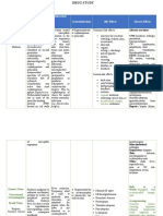 Drug Order (Generic Name, Brand Name) Mechanism of Action Indications Contraindications Side Effects Adverse Effects