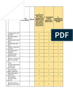 Data Analisis Jurang Standard 4