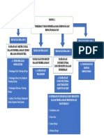 Peta Konsep (PBK) Modul 1 Hadi Nugraha