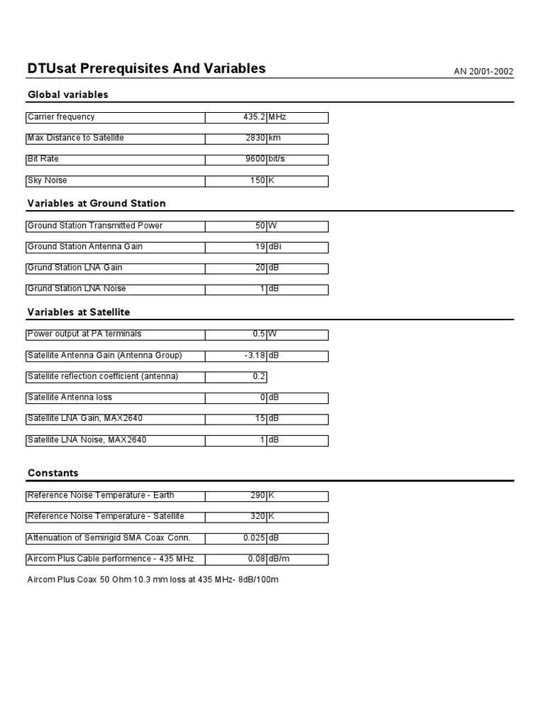 DTUSat - COM - Link Budget | PDF | Antenna (Radio) | Decibel