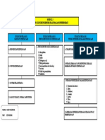 Peta Konsep (PBK) Modul 2 Hadi Nugraha