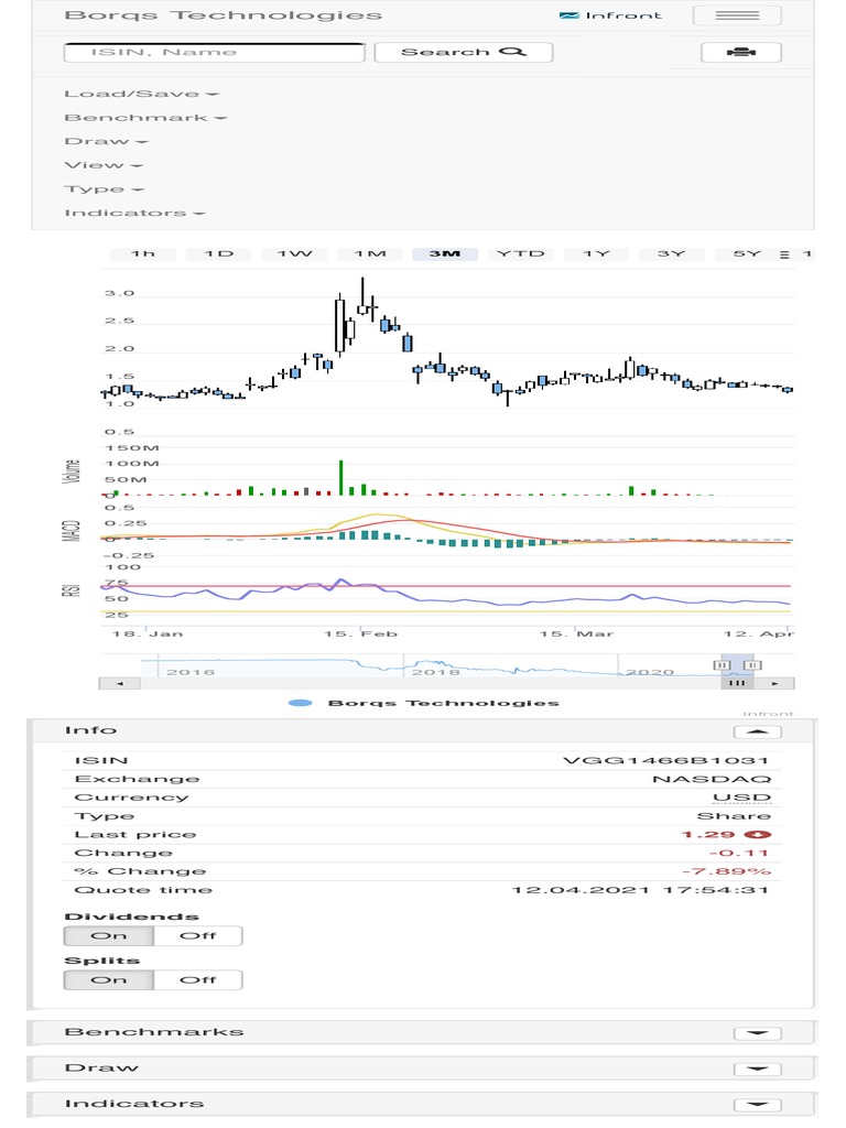 Chart Analysis 3 | PDF
