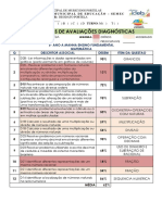 RESULTADOS DE AVALIAÇÕES DIAGNÓSTICAS DEODATO