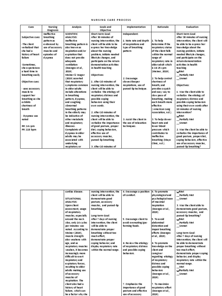Ineffective Breathing Pattern As Evidenced by Use of Accessory Muscles