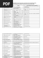 HW - Registration - Traders - Importers