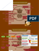 Drug Regulatory Pathway India Flow Diagram
