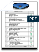 Impact Factors 2015