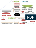 HAPER H - AnisaFitriM - E0019049 Mindmap-Dikonversi