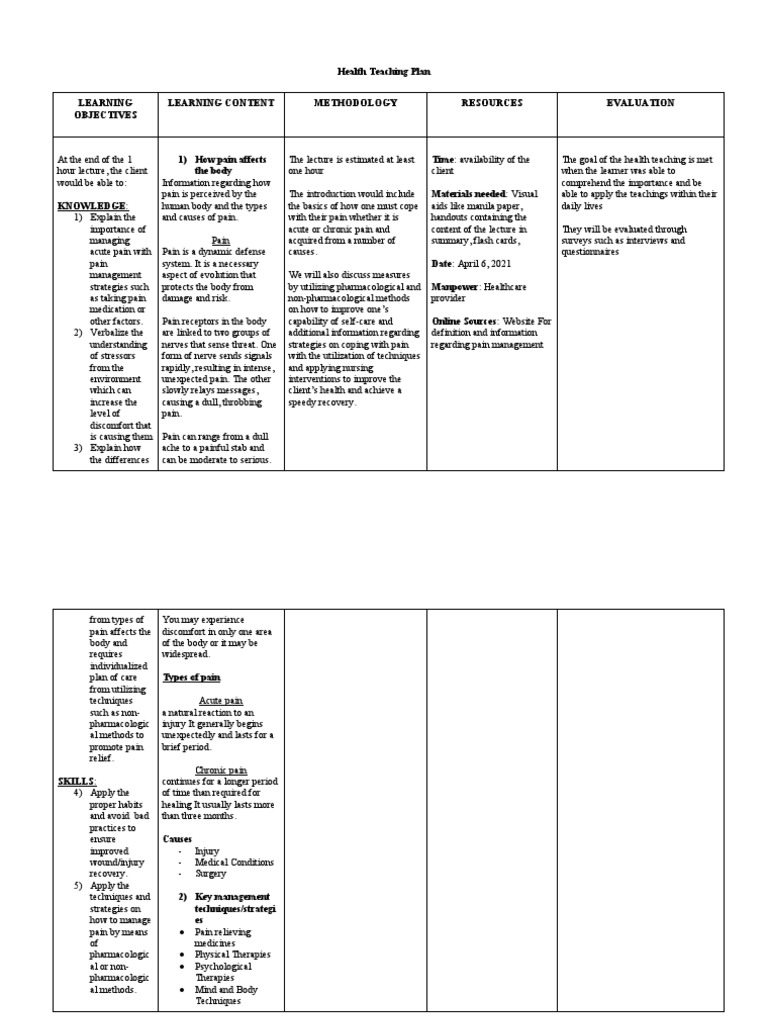 New HTP Neuro Acute Pain | PDF | Pain Management | Pain